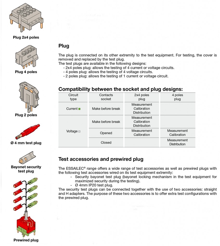 Essailec Test Blocks - 2